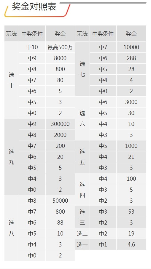 7777788888王中王开奖网址,关于王中王彩票开奖网址的探讨