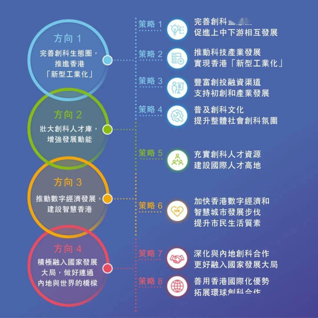 2025澳门资料免费大全,权威资料,澳门资料权威大全，探索未来的蓝图与免费资源展望至2025年