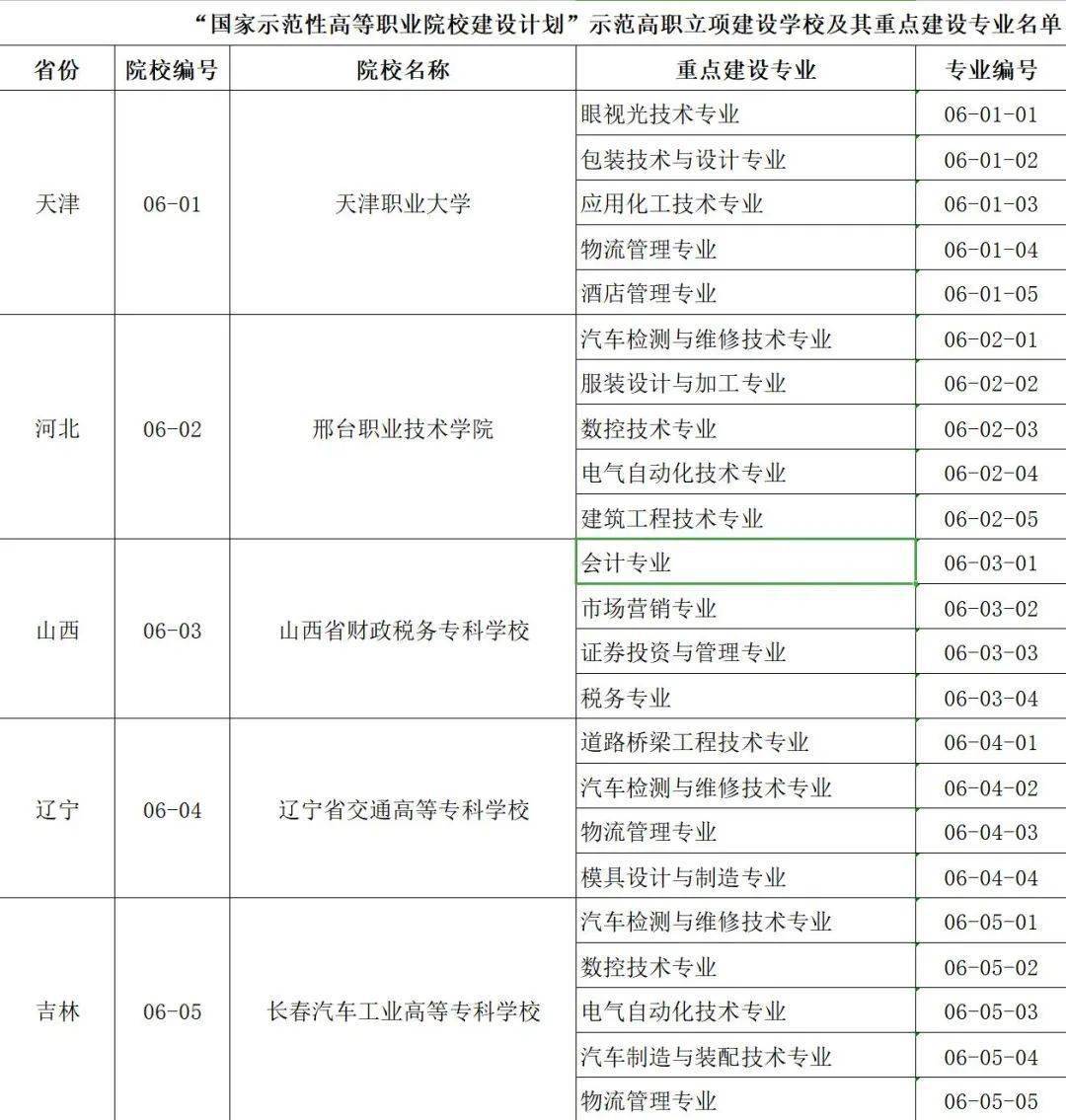 2025免费天天彩资料汇总600,关于2025免费天天彩资料汇总的探讨