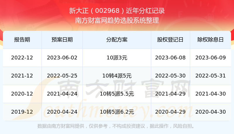新澳门今期开奖结果记录查询,新澳门今期开奖结果记录查询，探索彩票开奖的公开透明之路