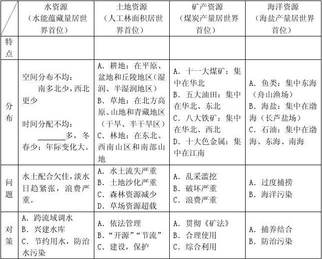 大地资源第二页第三页区别,大地资源的第二页与第三页，区别与洞察