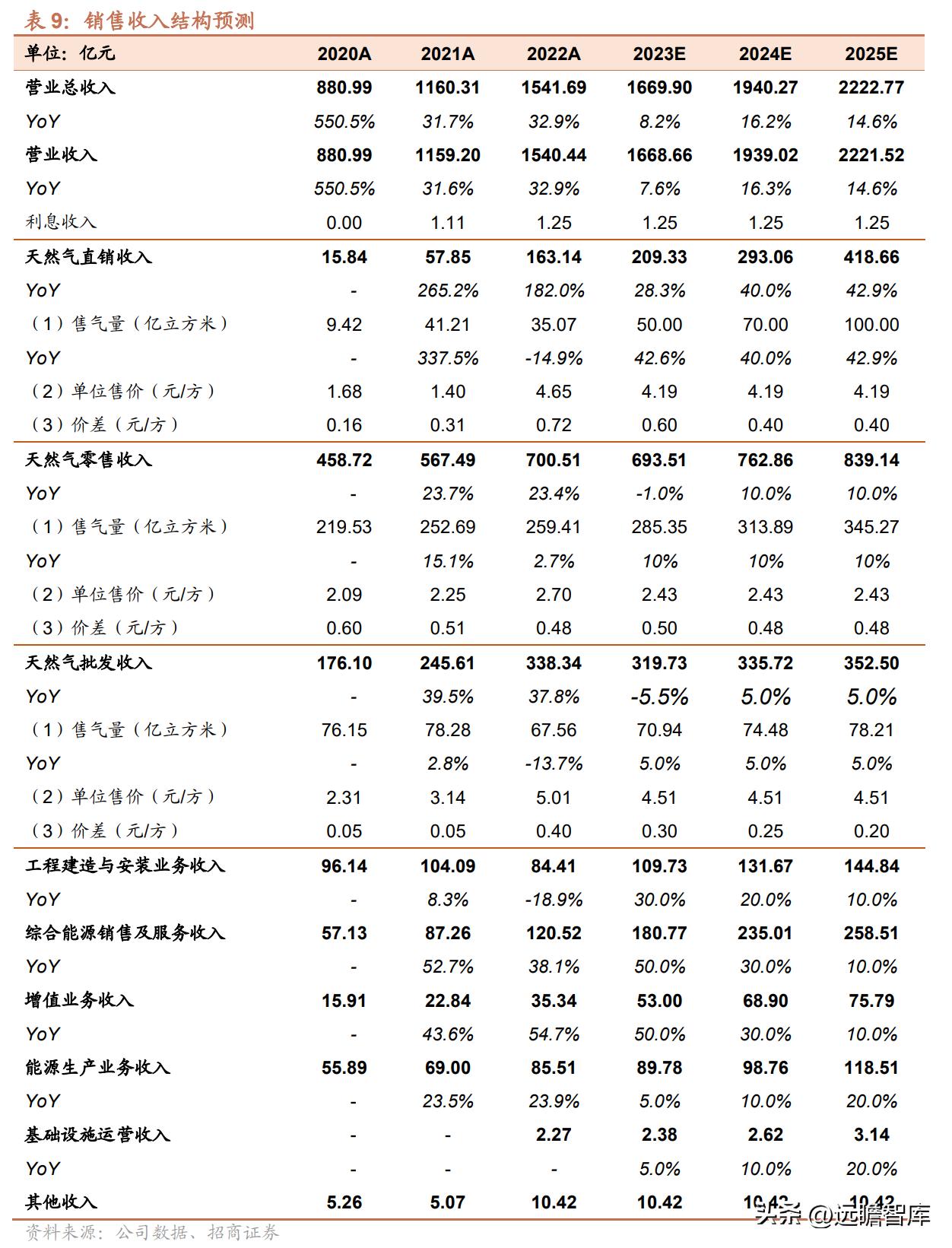 2025新奥全年资料免费大全,2025新奥全年资料免费大全，一站式获取所有你需要的信息