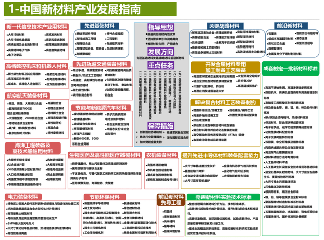 2025天天彩免费资料大全,探索未来，2025天天彩免费资料大全