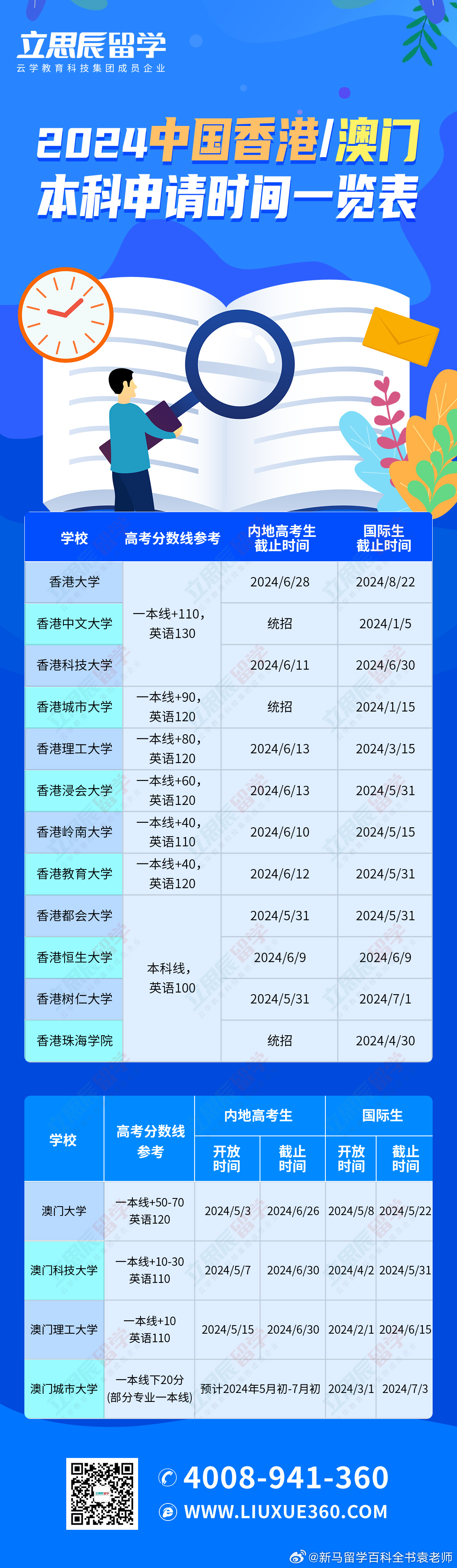 澳门开码表,澳门开码表，探索与解读